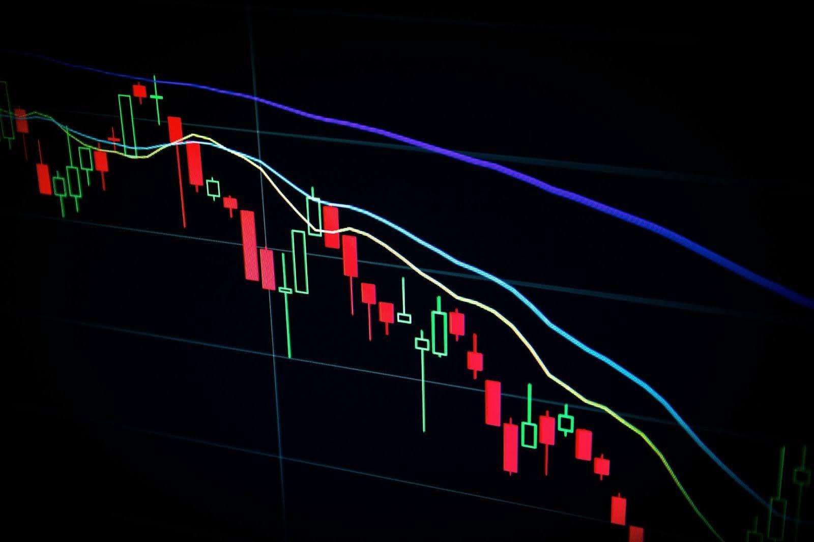 Bar Chart Liquidity