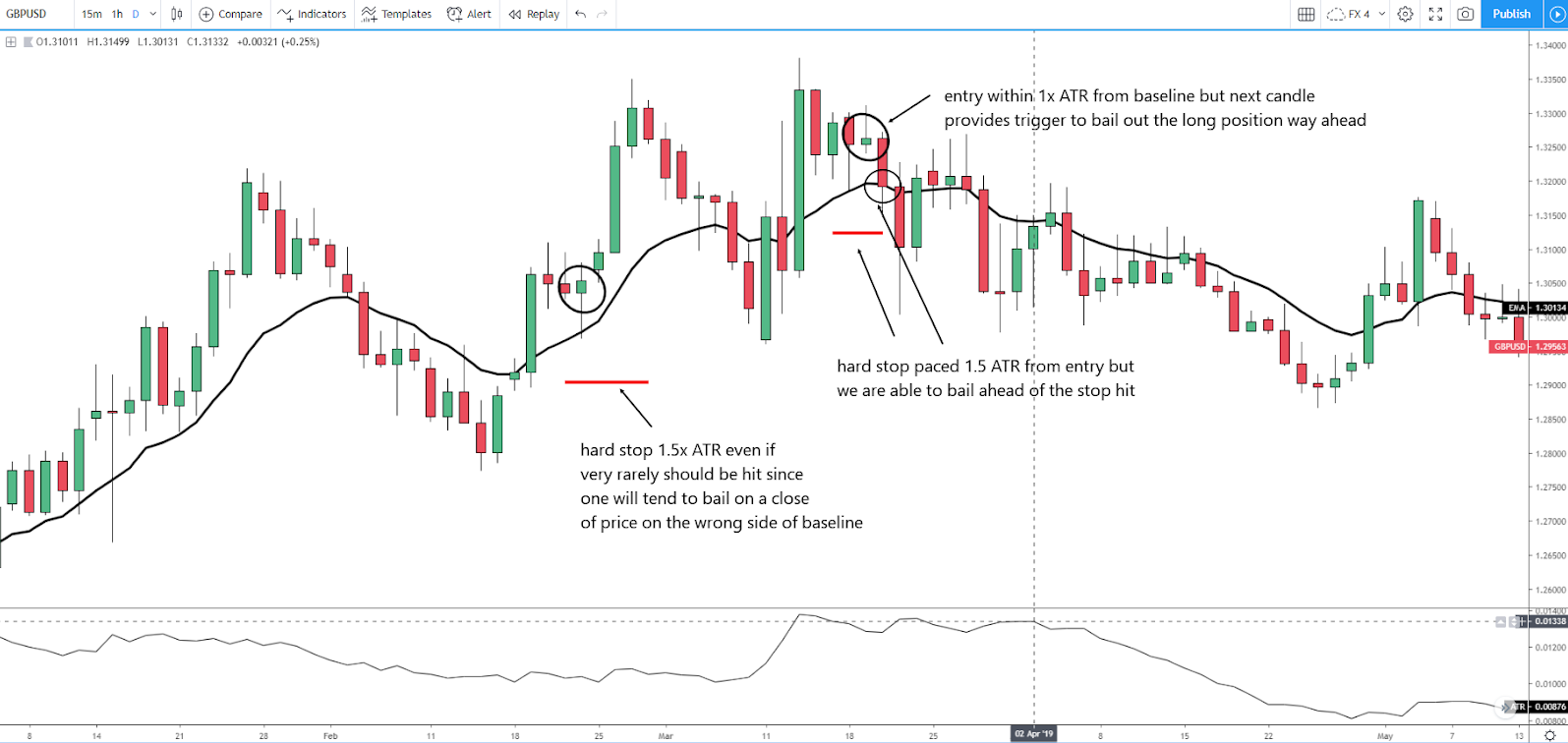15 Forex Strategy Ice Screenshot 20190805 135748