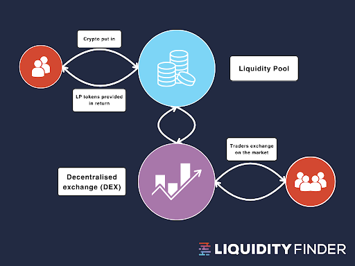 Liquidity Pools 2