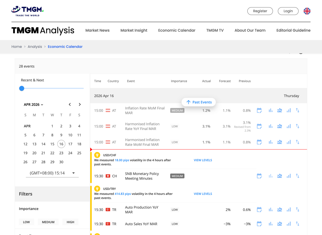 TMGM integrated economic calendar
