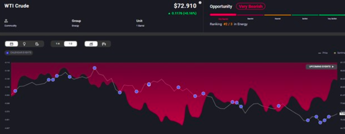 Acuity Wti Crude