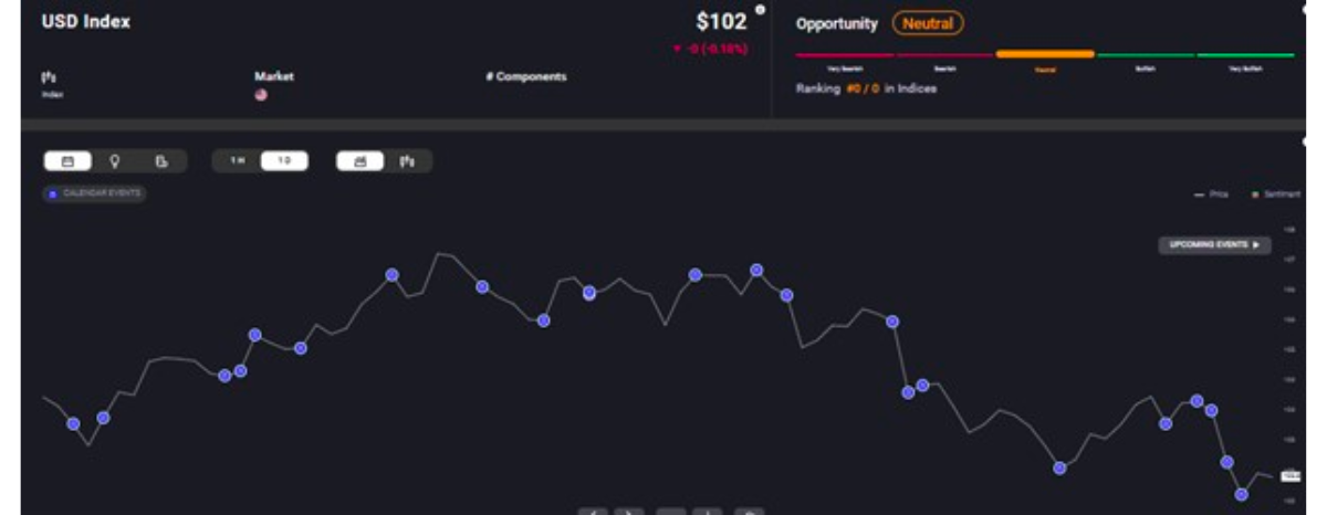 Acuity Usd Index