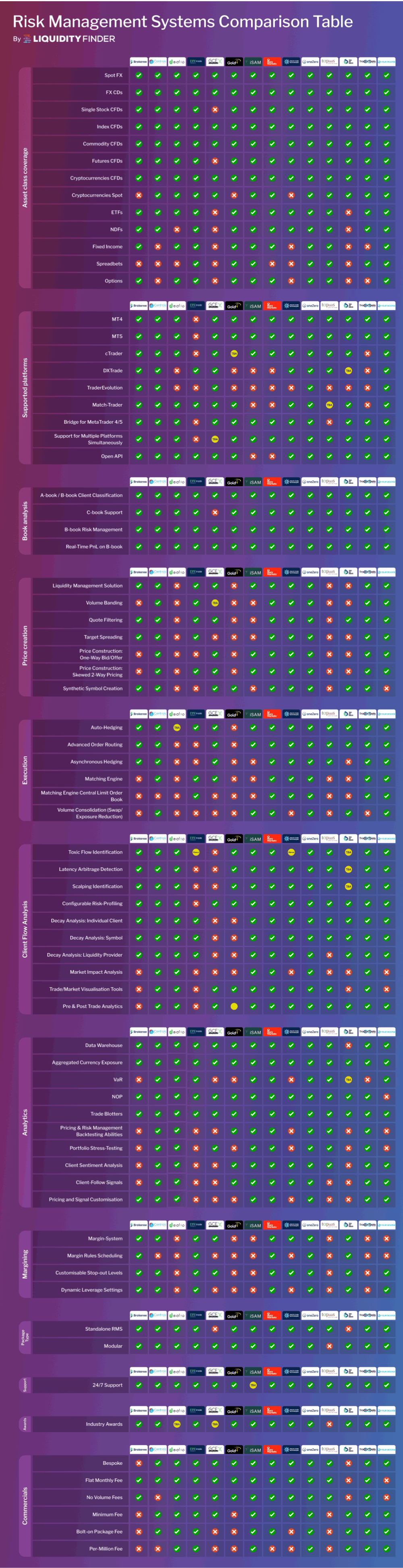 Comparison Table V3 Comp 