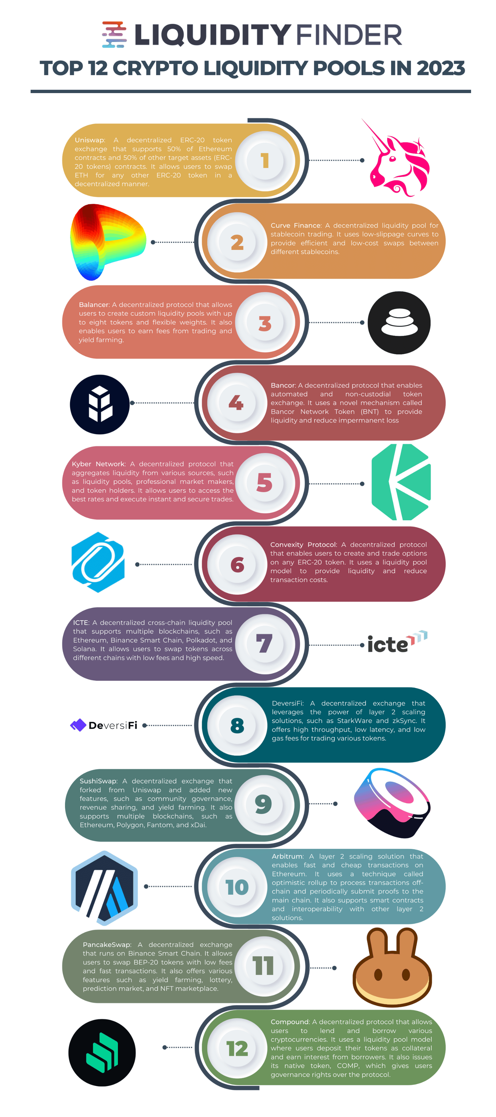 Top 12  Crypto Liquidity Pools 2023 