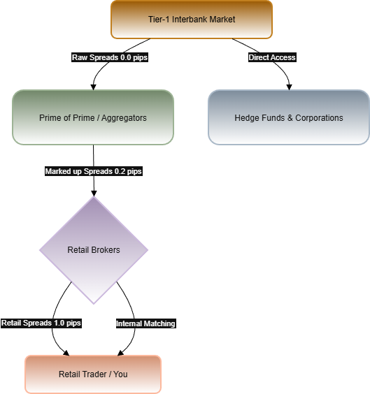 3. Recycled Liquidity Mechanism