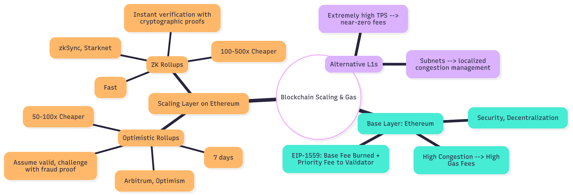 2. Blockchain Scaling Comparison Diagram