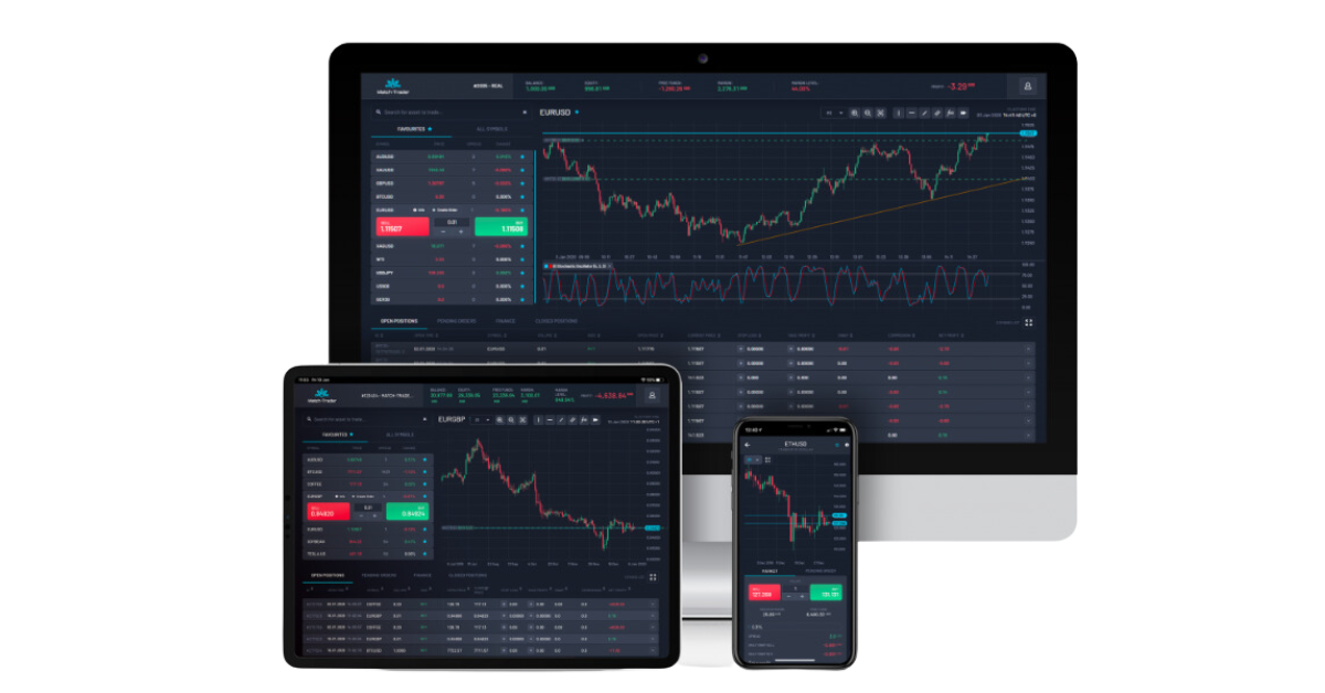 Match Trade Technologies Match Trader
