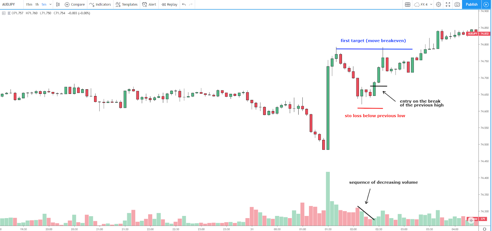 17 Forex Strategy Ice Screenshot 20190805 143539