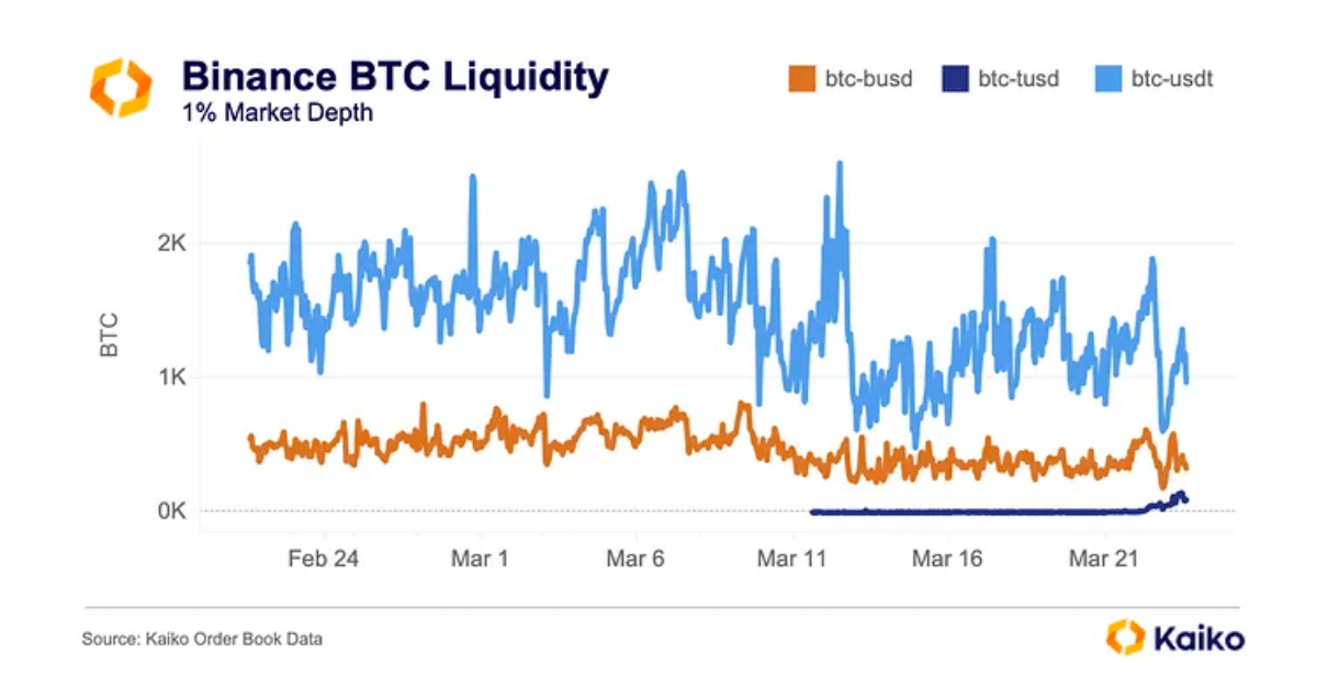 Kaiko Binance Btc Liquidity
