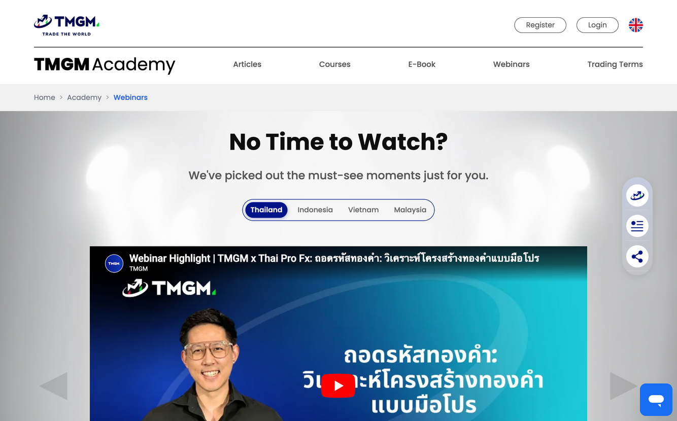 TMGM Academy webinar library
