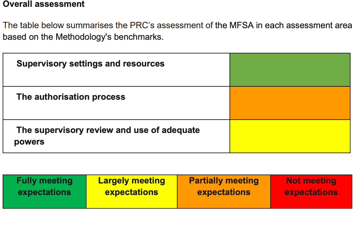 ESMA peer review of MFSA MiCA
