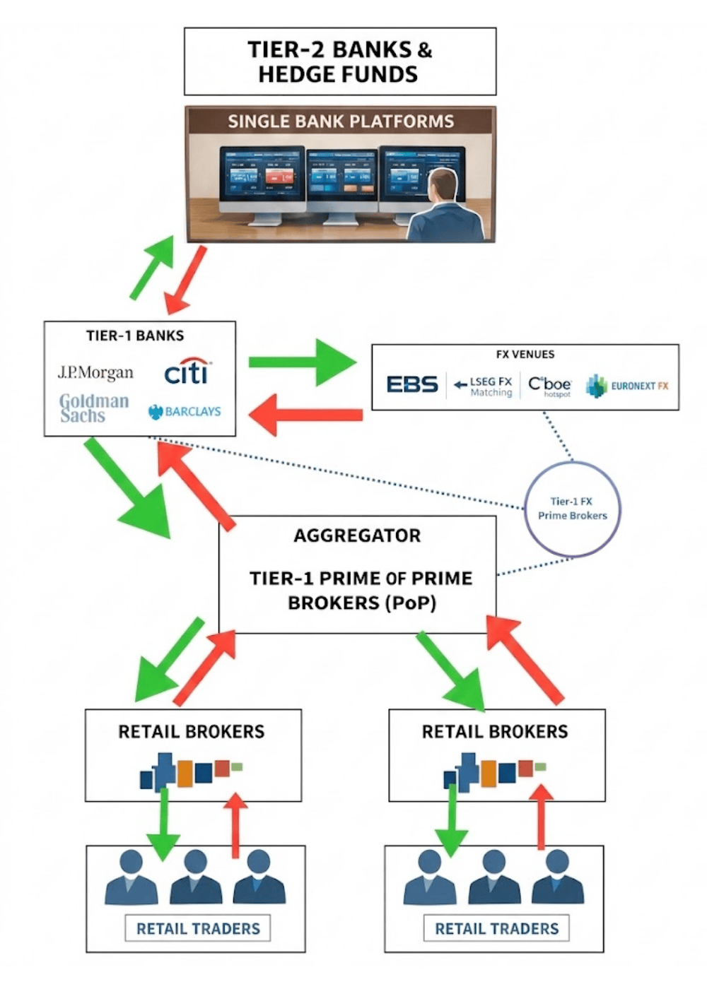 Fx Market Structure Diagram