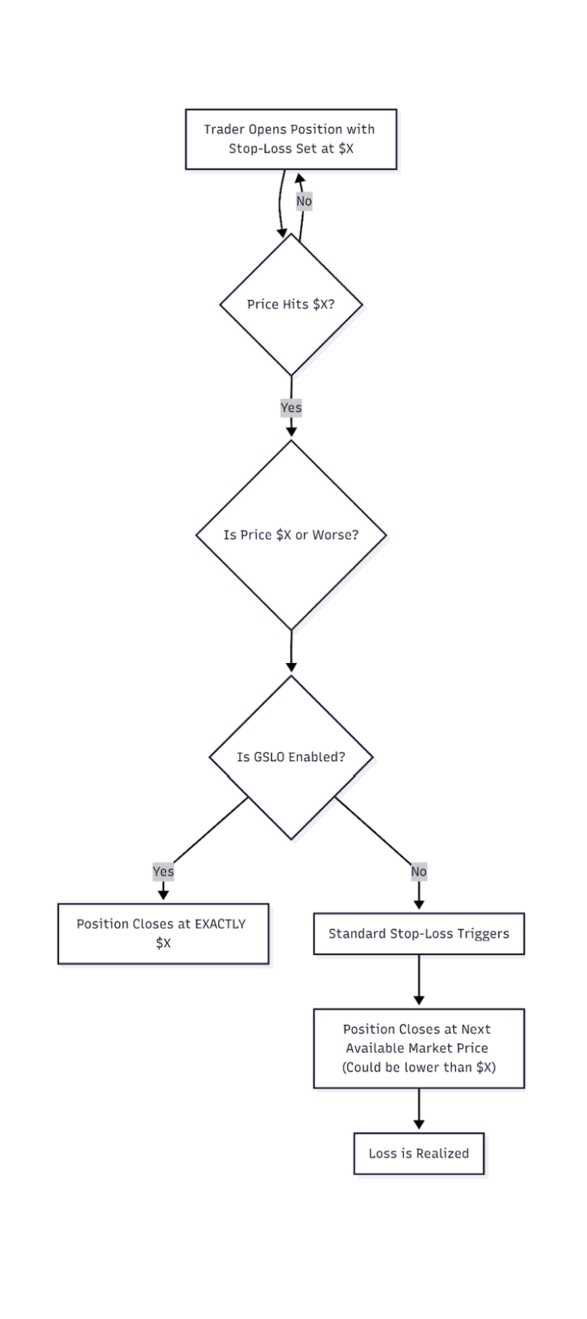 Plus500 Risk Management