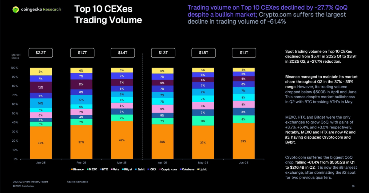 Ce Xes Trading Volumes 1200 X 628 Px