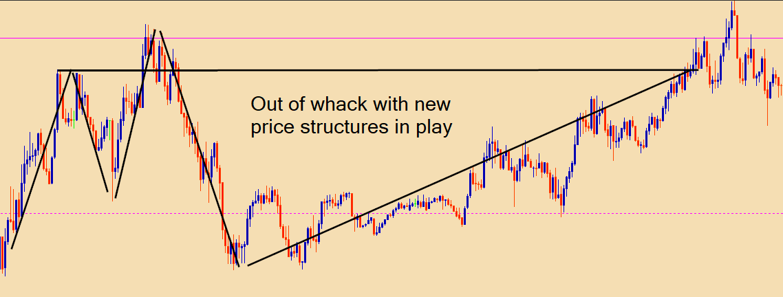 14  Forex Strategy Ice Screenshot 20190805 132538