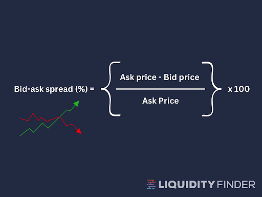 Bid Ask Spread Formula