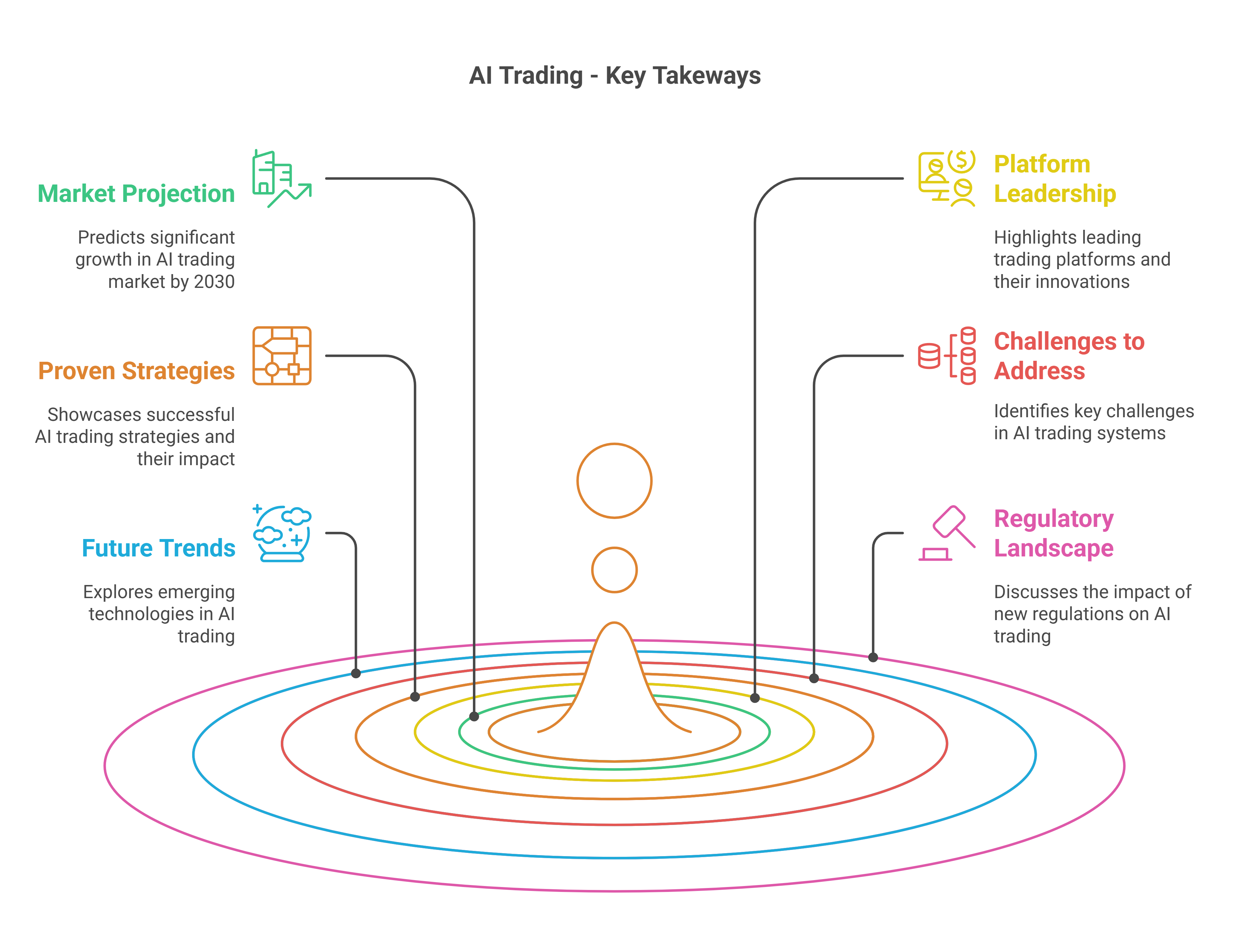 9. Ai Trading   Key Takeways