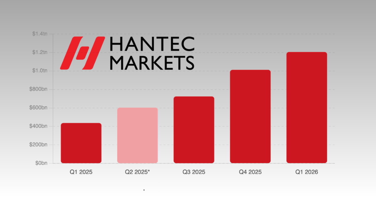 Hantec Markets quarterly trading volume Q1 2025 to Q1 2026