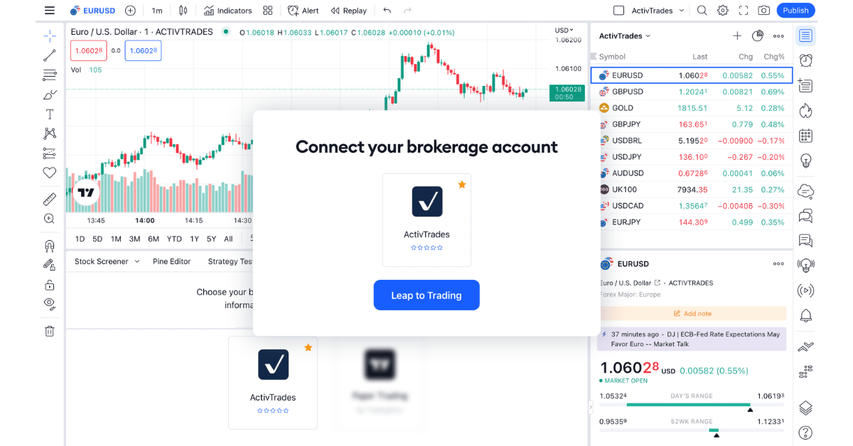 Activ Trades Trading View Connect