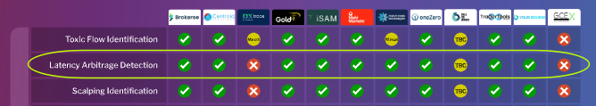 Latency Arbitrage