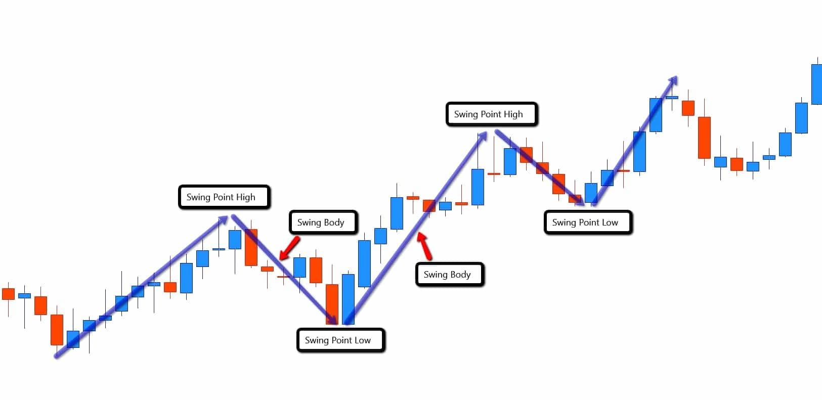 1 Swing and Position Trading