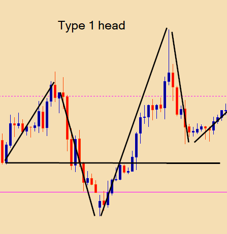 12 Forex Strategy Ice Screenshot 20190805 132019