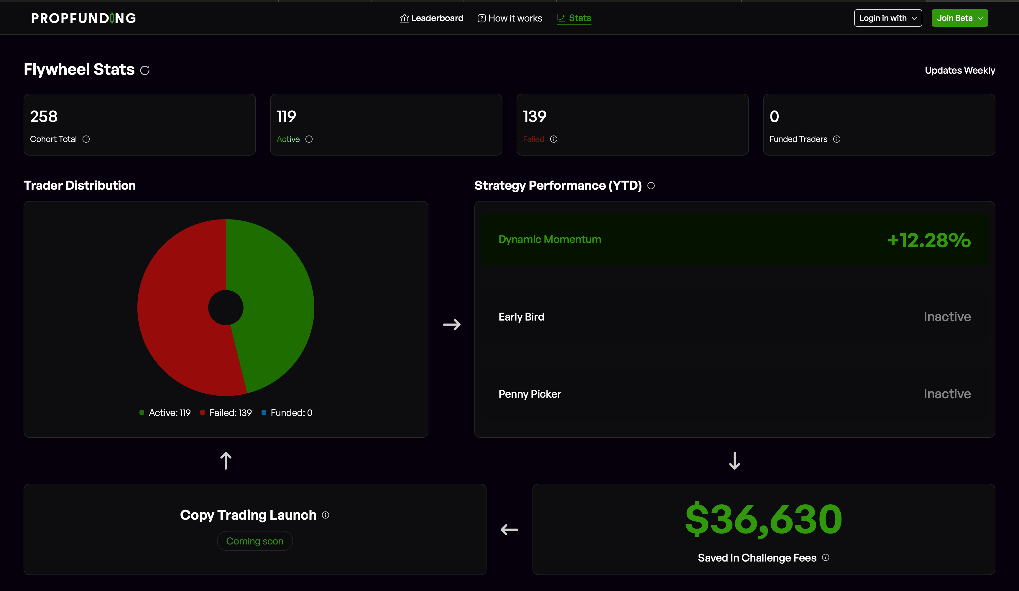 Prime Bridge Screenshot