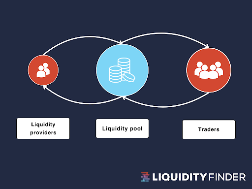 Liquidity Pools 1