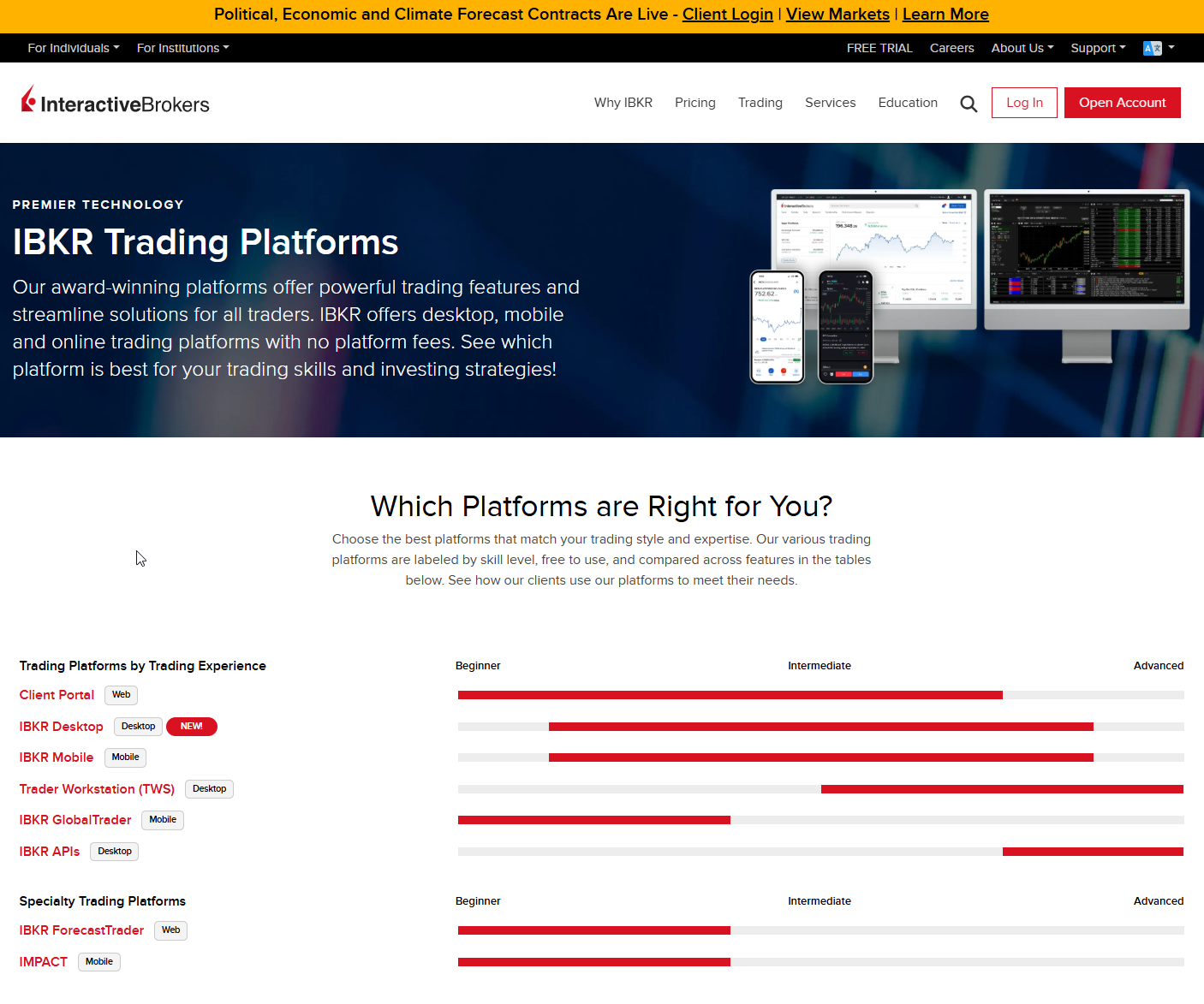 27. Interactive Brokers