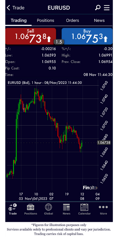 Mobil Trading Finalto Clear Mobile 400x800