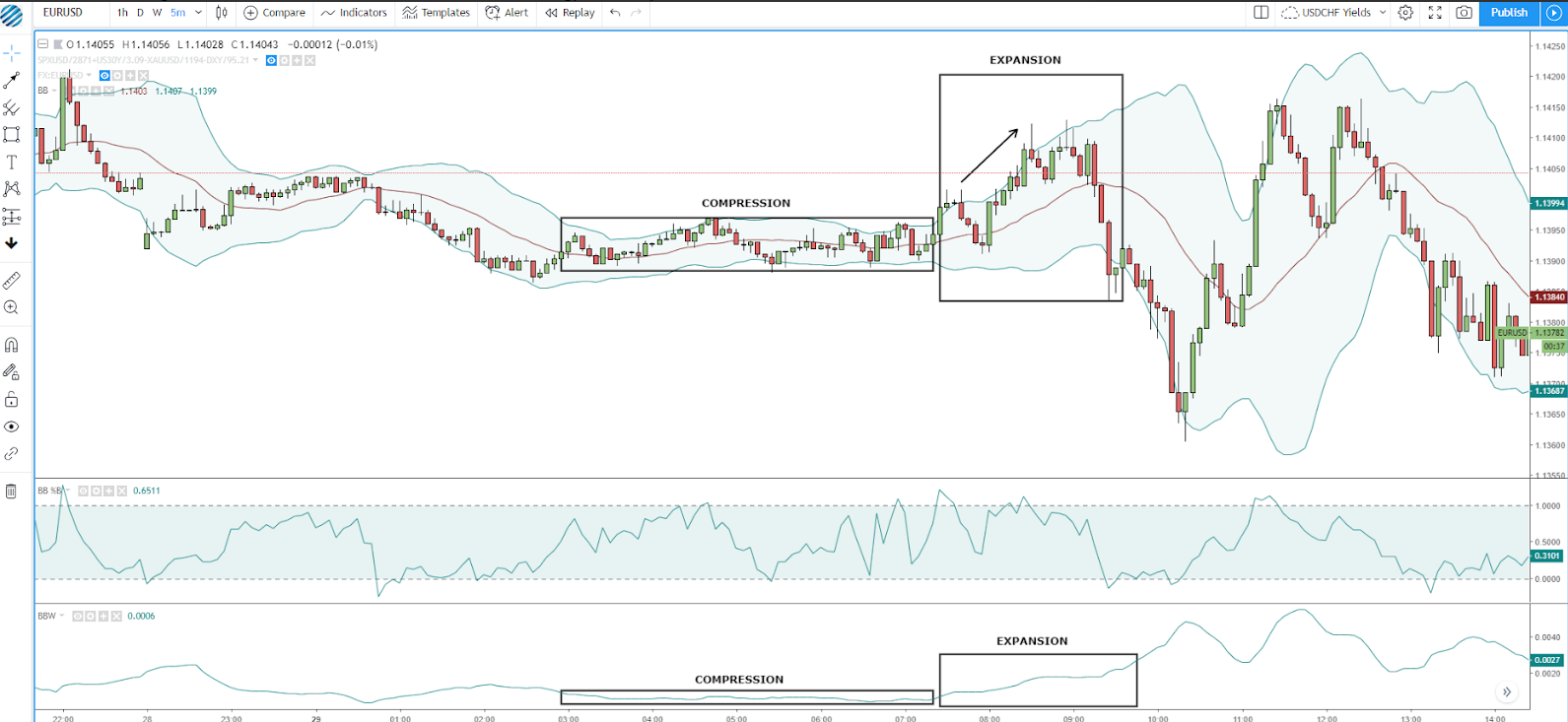 5 Forex Strategy Ice Screenshot 20190805 100329