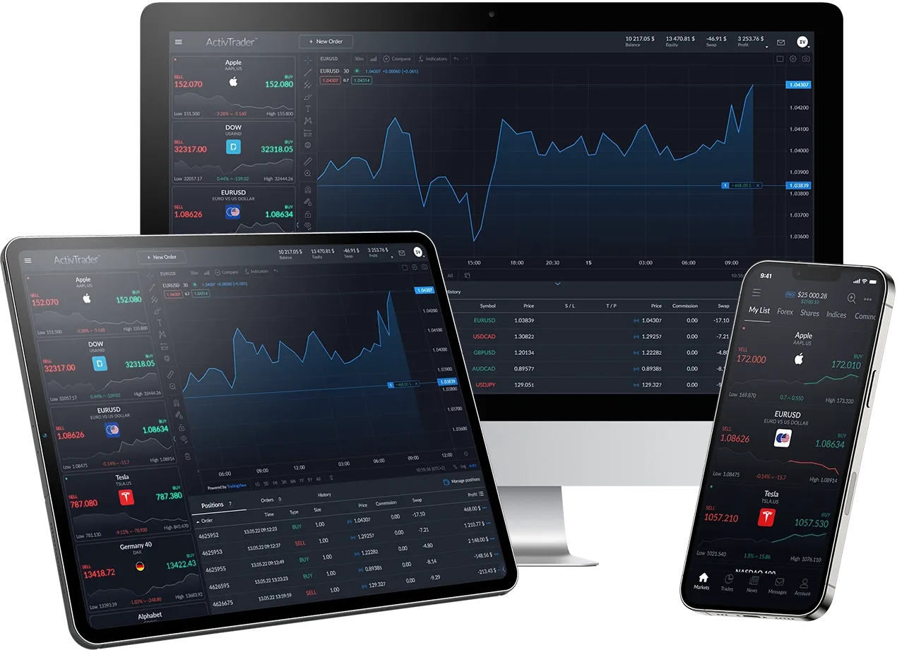 Activ Trader