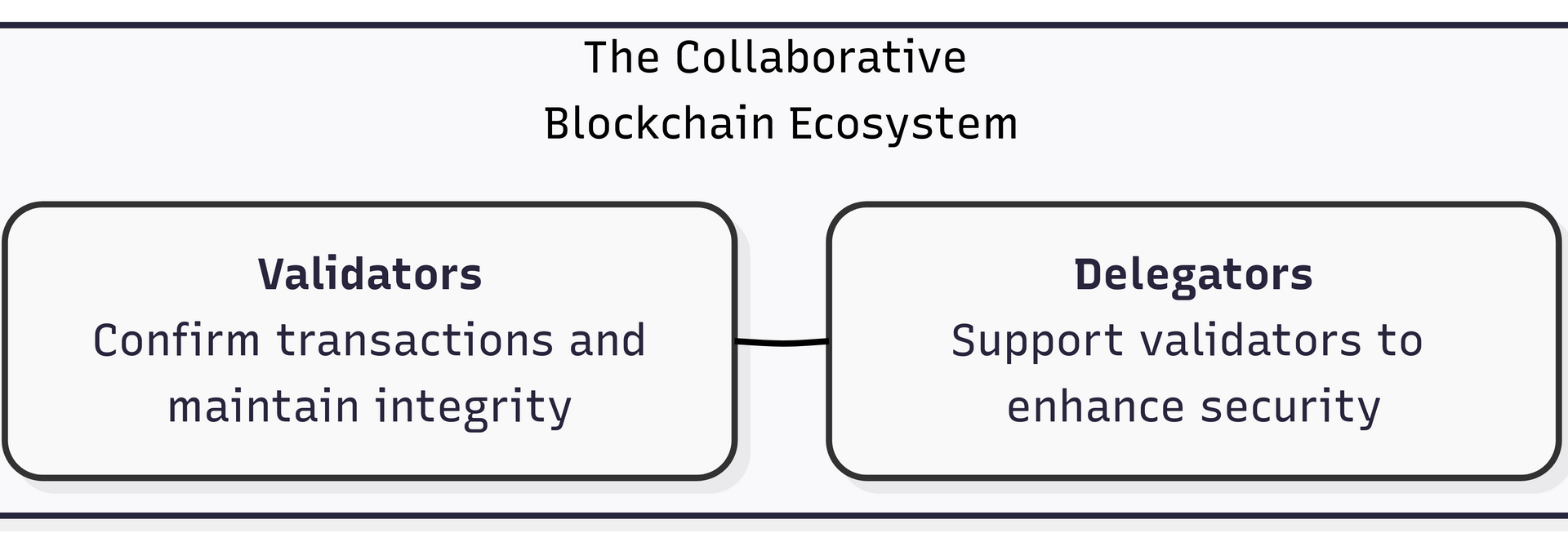 2. The Collaborative Blockchain Ecosystem