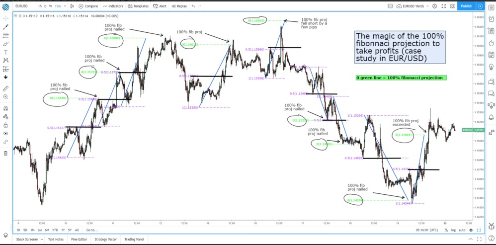 7 Forex Strategy Ice Screenshot 20190805 120106