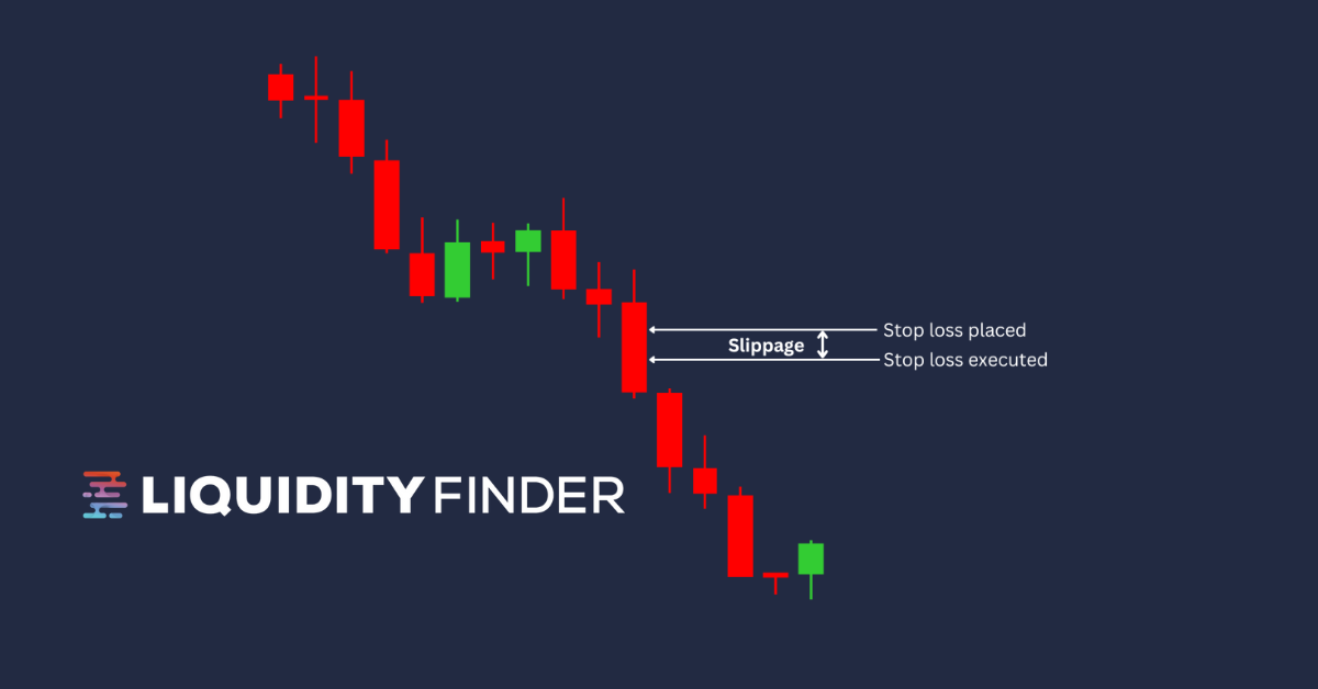 Slippage Chart