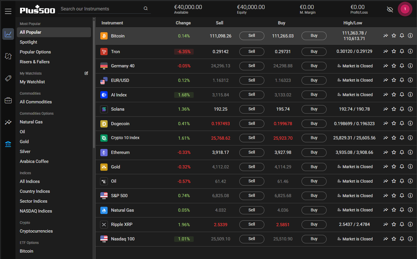 Plus 500    Web Trader 's Initial Screen Preview Demo Account