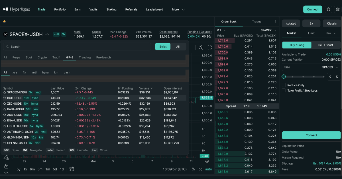 Hyperliquid Dealing Screen showing pre-IPO companies like SpaceX, Anthropic, OpenAI