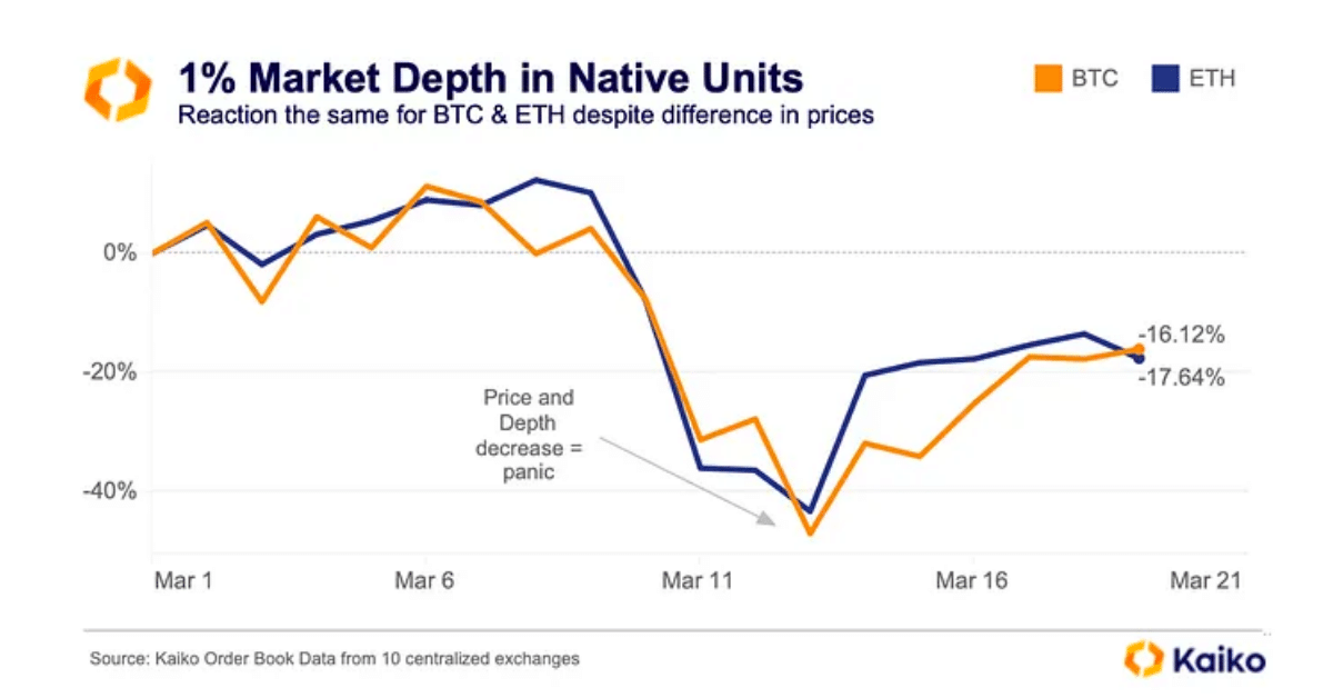 Kaiko 1% Market Depth