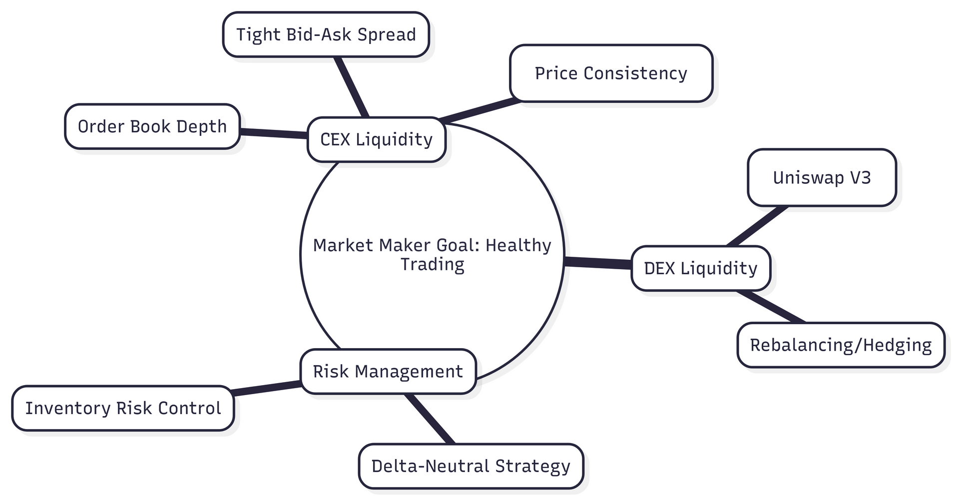 2. The Market Maker's Goal