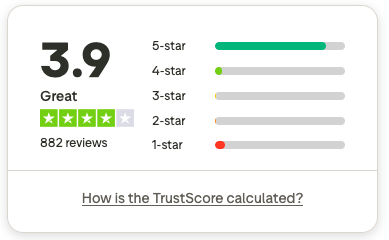 TMGM Trustpilot score April 2026