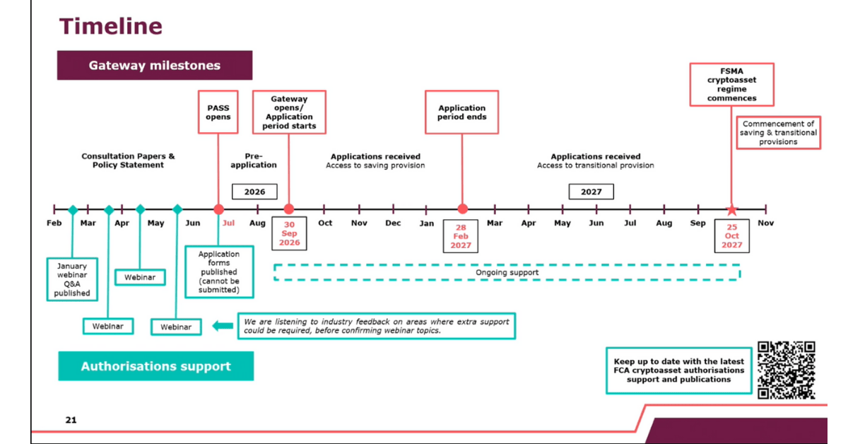 Gateway Milestones to Fca Crypto Asset Approval