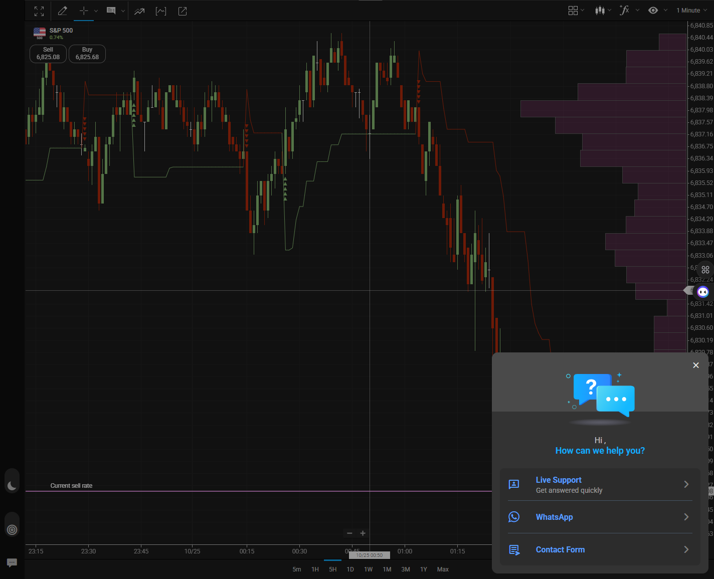 Plus500 Chat Support Interface