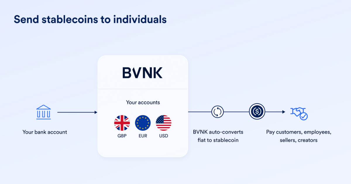 Send Stablecoins to Individuals 1200 X 628 Px