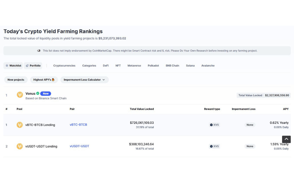 Coinmarket Cap Yield Farming 1000x628px