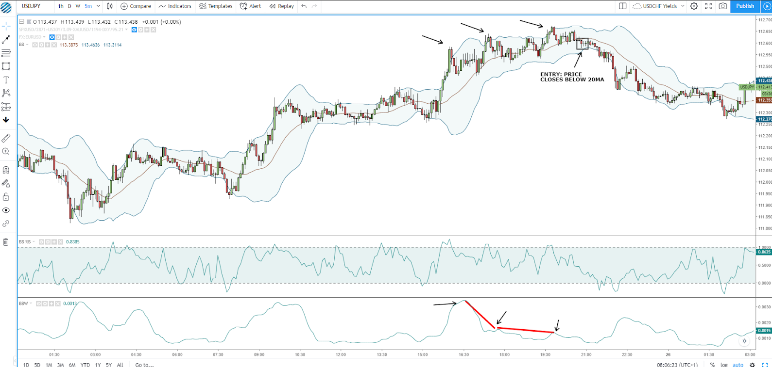 4  Forex Strategy Ice Screenshot 20190805 100131