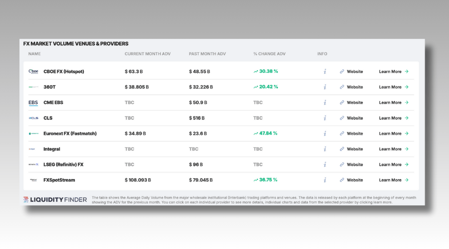 All Venues January 2026