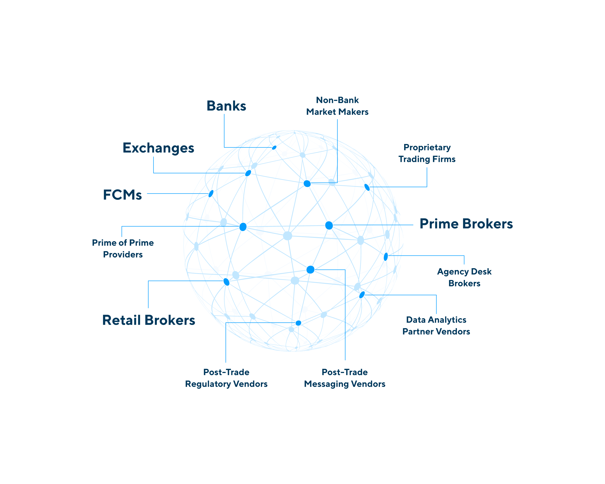 Onezero Ecosystem