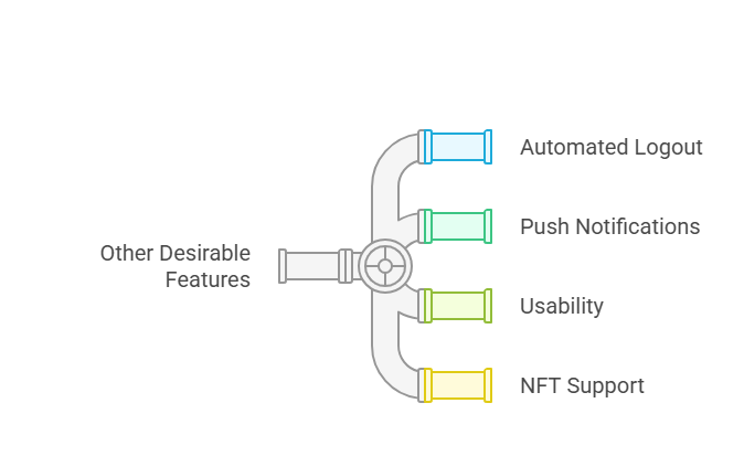 2. Desirable Features of Crypto Wallets.