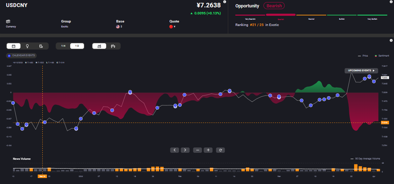 Usdcny (1)