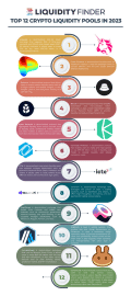 Top 12 Liquidity Pools 2023 120x204px (1200 × 2704px)